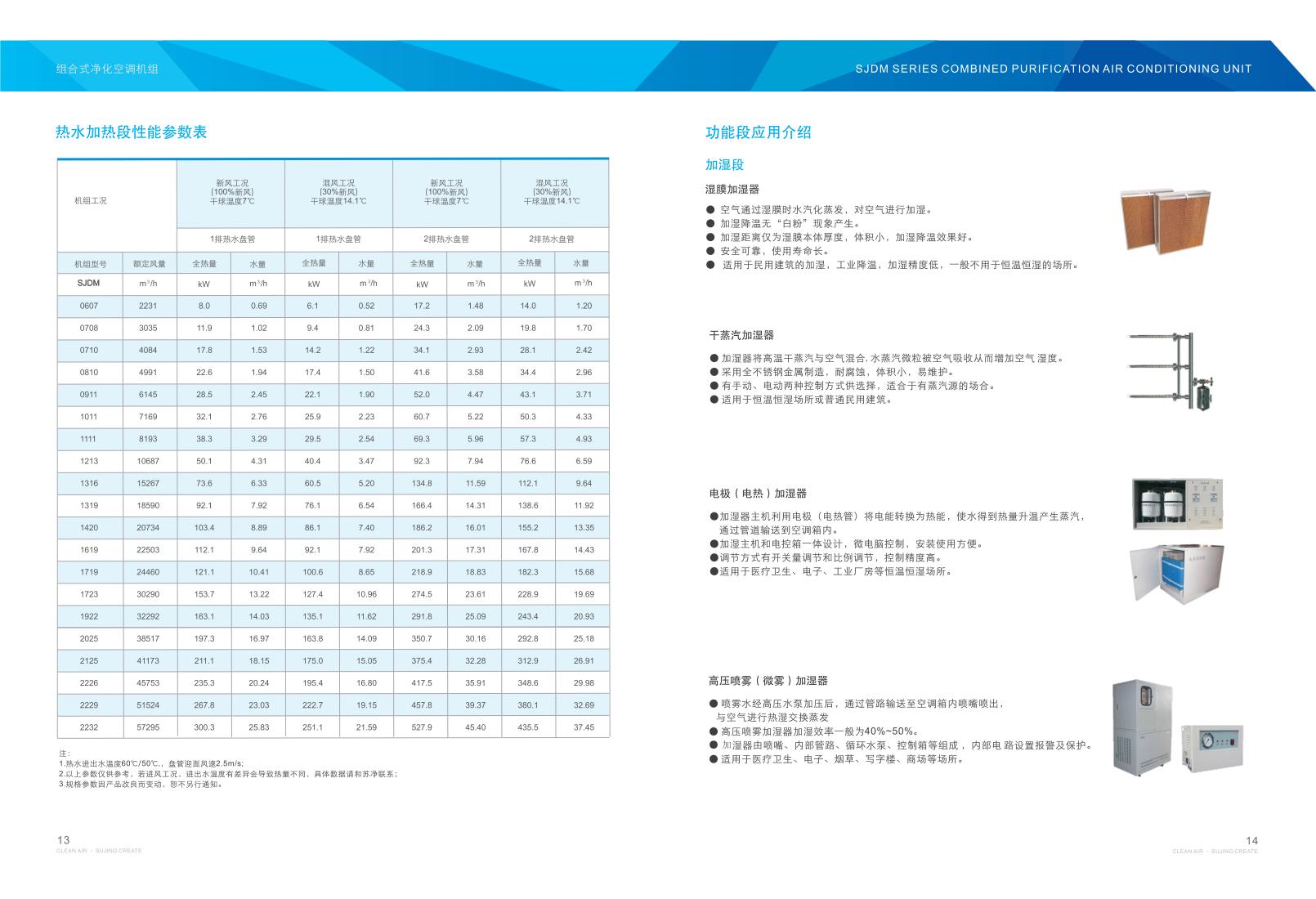 組合式空調(diào)機(jī)組