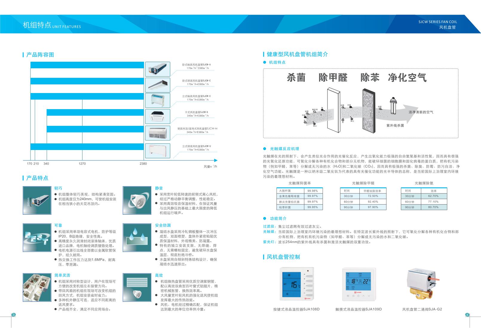 風(fēng)機盤管 風(fēng)機盤管