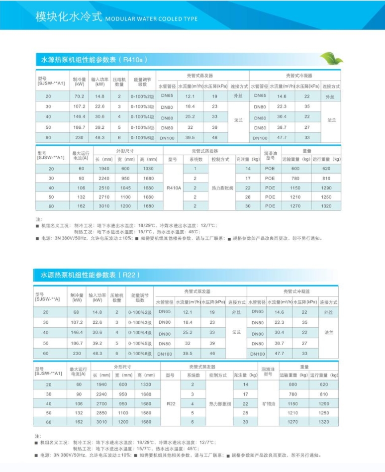 模塊化水冷式冷(熱)水機組 模塊化水冷式冷(熱)水機組